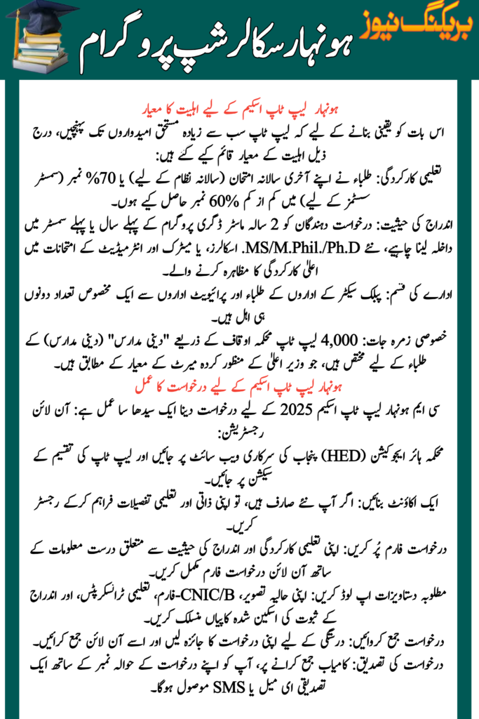CM Honhaar Laptop Scheme 2025
