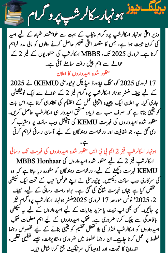 Honhaar Scholarship Phase 2 MBBS Approved Candidates List