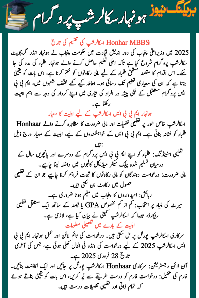 Honhaar MBBS Scholarship Disbursement Date