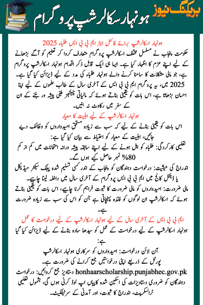 Honhaar Scholarship for Final Year MBBS Students